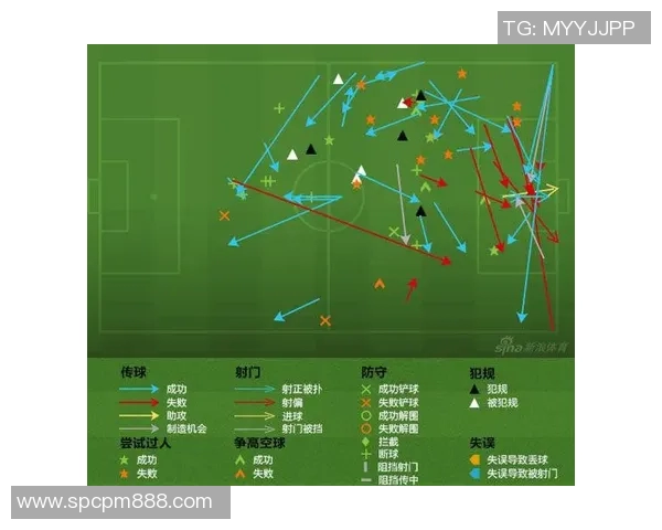 赛后战术复盘分析揭示球队表现与战术调整的关键因素